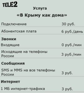 Стоимость услуг связи "В Крыму как дома"