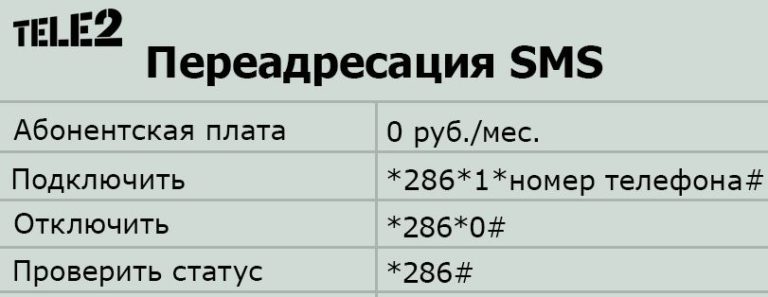 Узнать статус платежа теле2 по суип сбербанк