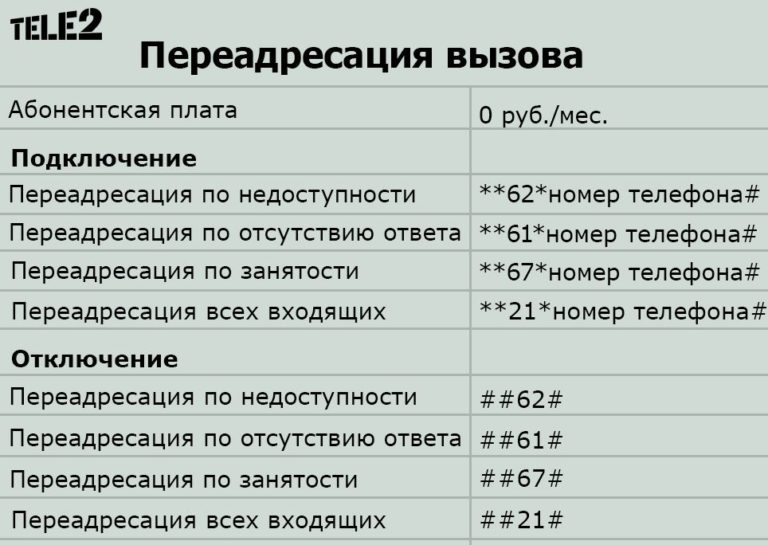 Как отключить переадресацию на планшете самсунг